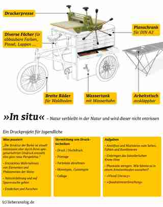 lieberanalog mobile druckwerkstatt duplicate